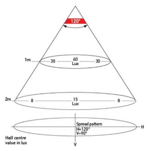 "Hella Duraled 12 White LED Wide Spread Lamp - White Lens | Bright & Wide Illumination"