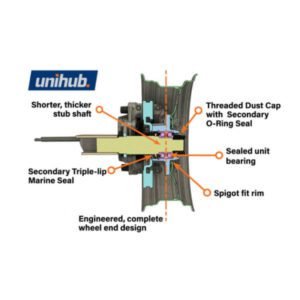 "Trailparts 10" Unihub Electric Drum 1800kg HSS 6x5 1/2" - Heavy Duty Drum for Industrial Use