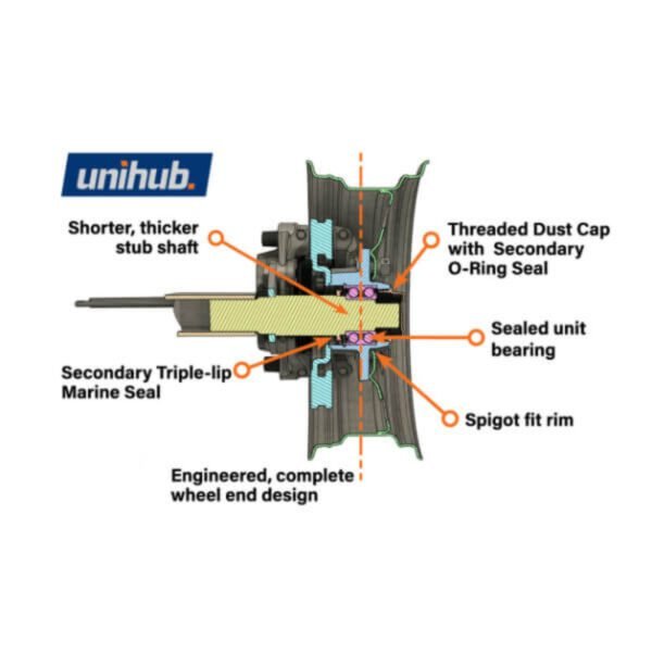 "Trailparts 10" Unihub Electric Drum 1800kg HSS 6x5 1/2" - Heavy Duty Drum for Industrial Use